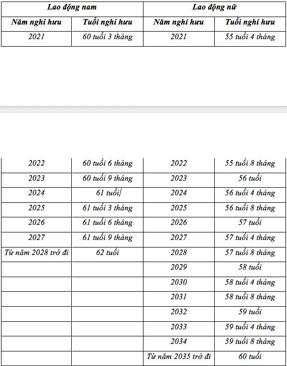 Sinh năm 1972 sẽ nghỉ hưu vào năm nào?