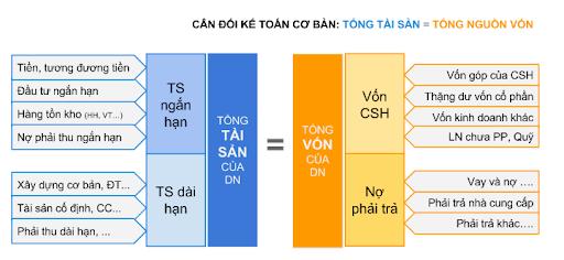 Các khoản phải thu là gì? Phân biệt khoản phải thu ngắn hạn, dài hạn