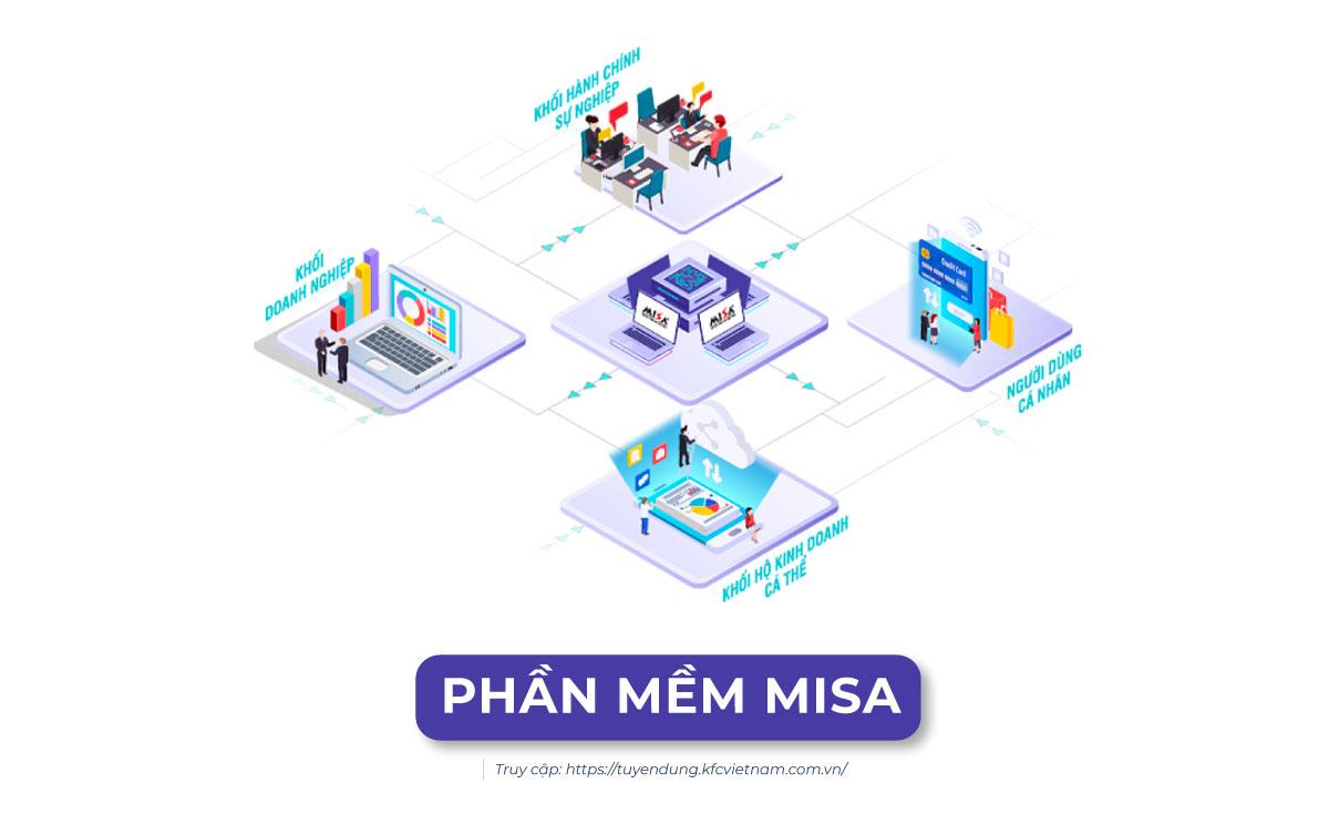 Misa là gì? Những chức năng chính trên phần mềm Misa!