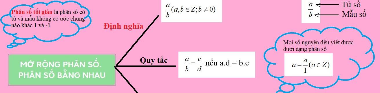 Lý thuyết Phân số với tử số và mẫu số là nguyên