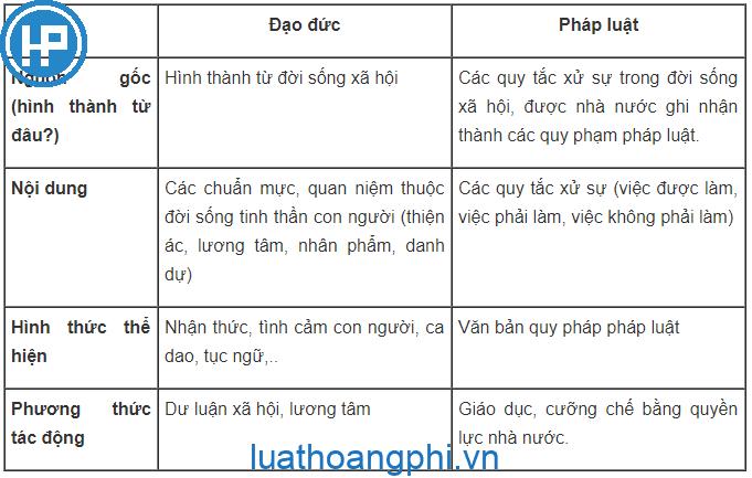 Mối quan hệ giữa pháp luật và đạo đức