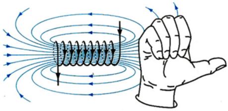 Kiến thức quy tắc bàn tay trái, quy tắc bàn tay phải cần nhớ