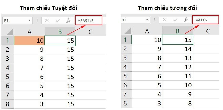 Cách tham chiếu tuyệt đối trong Excel