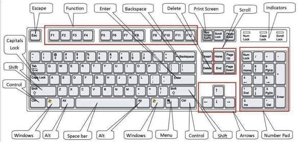 Ai thuộc hết 60 phím tắt này?