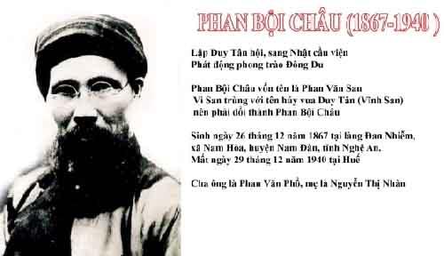 Phong trào đông du diễn ra vào thời gian nào