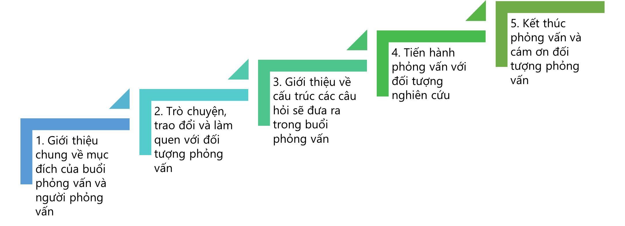 Nghiên cứu định tính và nghiên cứu định lượng trong nghiên cứu và khảo sát điều tra – Định nghĩa và các công cụ phổ biến