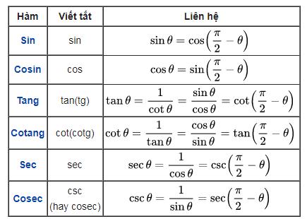 Định Lý và Công thức Sin Cos Tan lớp 9, lớp 10, lớp 11, lớp 12