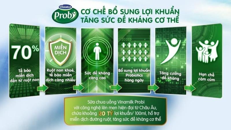 Sữa chua uống Probi: Thức uống bổ sung dinh dưỡng cho trẻ trên 6 tháng tuổi!