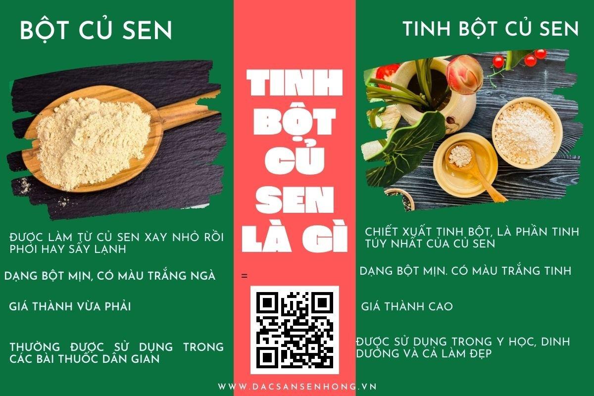 Tinh Bột Củ Sen Nguyên Chất