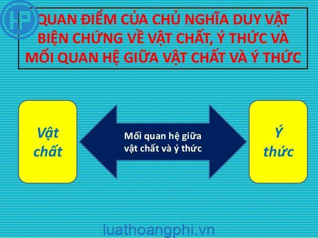 Mối quan hệ giữa vật chất và ý thức