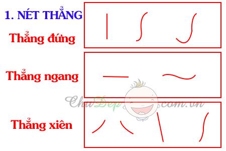 Cách đọc các nét cơ bản trong tiếng việt lớp 1