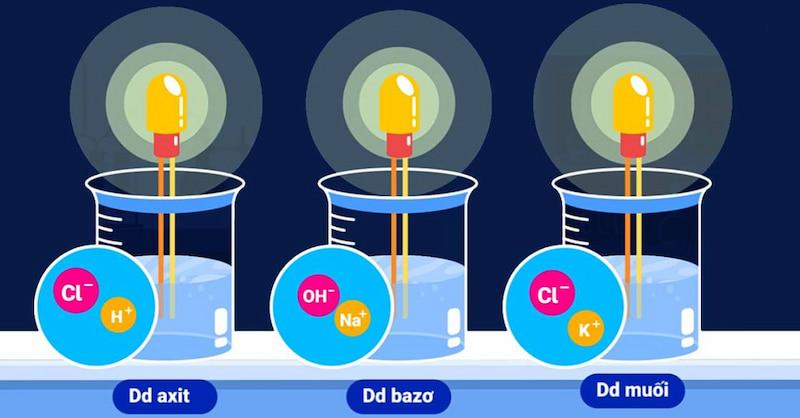 Cách phân biệt chất điện li mạnh và yếu hay nhất