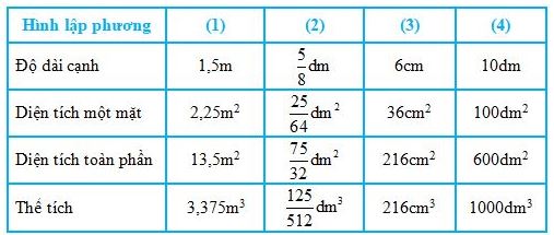 Giải Toán lớp 5 trang 122, 123 - Thể tích hình lập phương