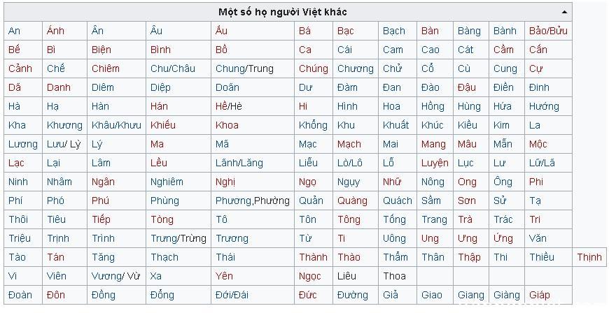 Dân số các dòng họ ở Việt Nam