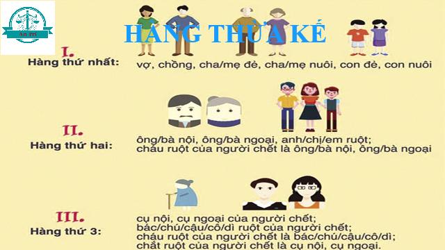 Thừa kế theo pháp luật