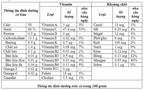 Tiểu đường có ăn dứa được không?