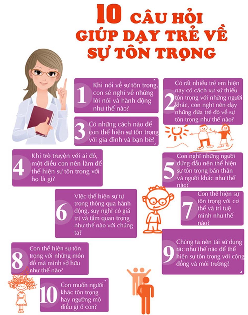 Tôn trọng là gì? Tôn trọng mọi người có ý nghĩa như thế nào?