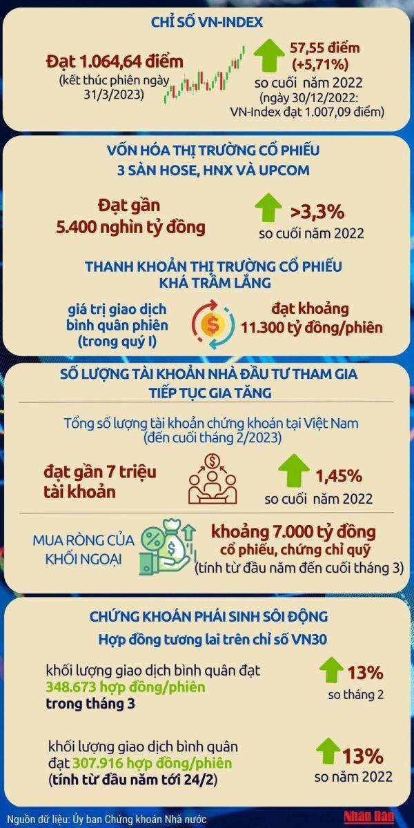 Danh sách mã chứng khoán đáng đầu tư nhất 2023