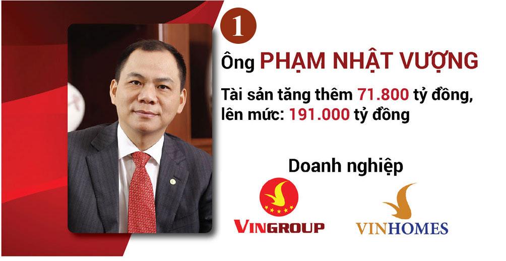 10 gia tộc quyền lực, giàu có và danh giá bậc nhất Việt Nam: Nhà Sơn Kim chưa phải số 1