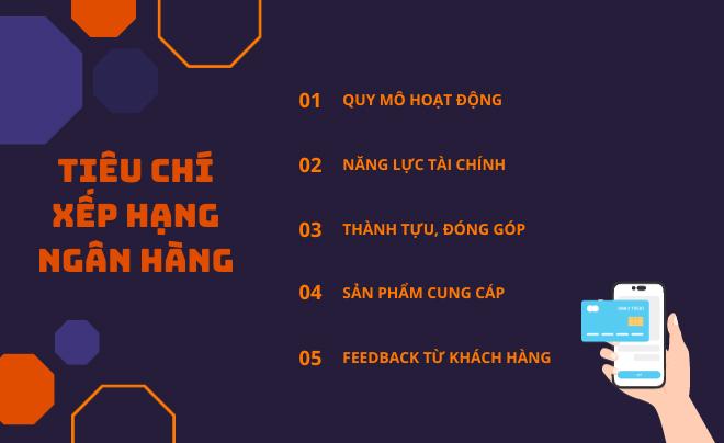 Top 10 ngân hàng lớn nhất Việt Nam năm 2023