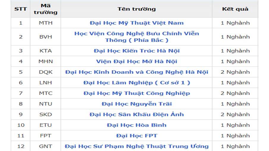 Các trường đại học có ngành thiết kế, Trường dạy thiết kế đồ họa