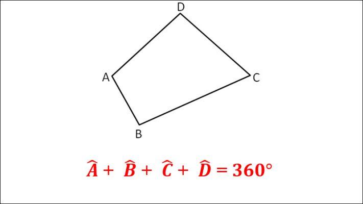 Hình tứ giác có bao nhiêu cạnh, định nghĩa và tính chất