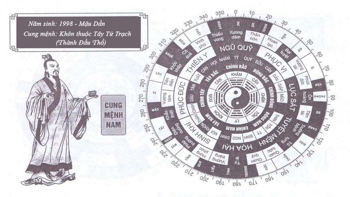 Hướng nhà hợp tuổi Mậu Dần - sinh năm 1998 là hướng nào?