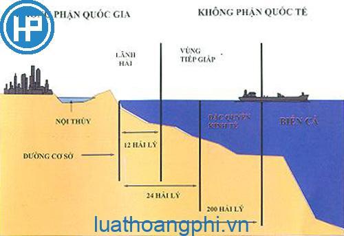 Việt Nam có chủ quyền như thế nào đối với vùng nội thủy của mình?