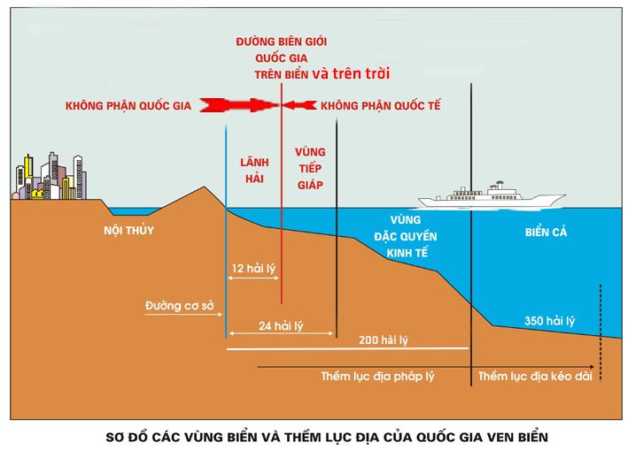 Vùng đặc quyền kinh tế là gì? Chế độ pháp lý của vùng đặc quyền kinh tế