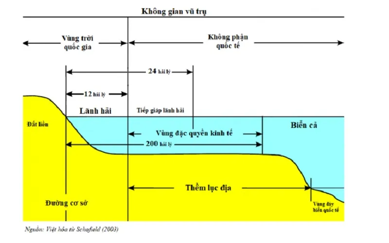 Lãnh hải là gì? Các chế độ pháp lý đối với vùng lãnh hải