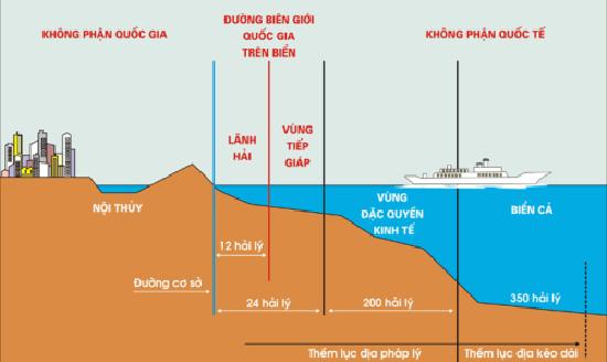 Tiếp giáp lãnh hải là gì? Chế độ pháp lý vùng tiếp giáp lãnh hải