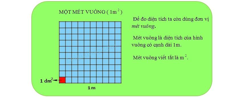 Giải mã: 1 mét vuông bằng bao nhiêu cm vuông?