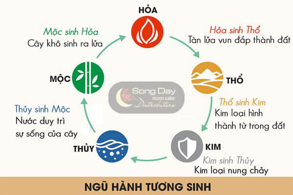 5 loại quả tượng trưng cho ngũ hành