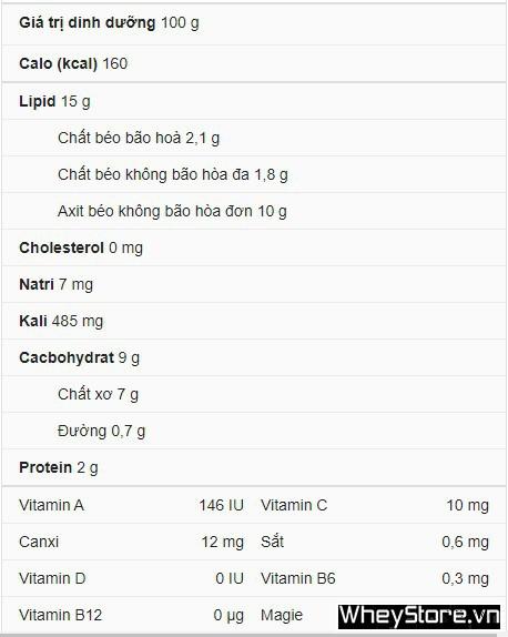 Ăn bơ có béo không? 4 cách ăn bơ giảm cân siêu hiệu quả