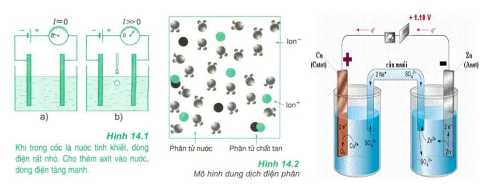 Bản chất của dòng điện trong chất điện phân là gì?