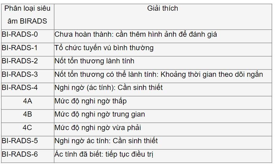 Sự thật về U tuyến vú Birads 3