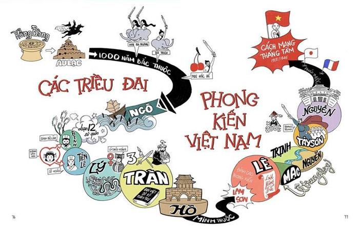 Nhà nước phong kiến Việt Nam trong các thế kỉ X – XV được xây dựng theo thể chế