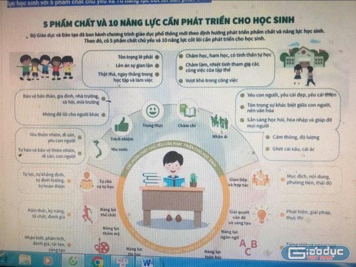 Đánh giá thế nào với 5 phẩm chất của học sinh trong chương trình mới?