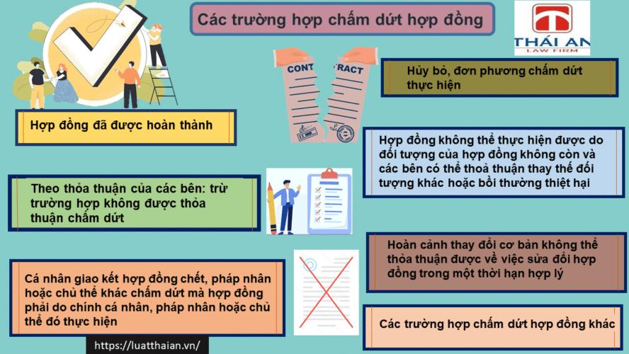 Khi chấm dứt hợp đồng cần lưu ý những điều gì?