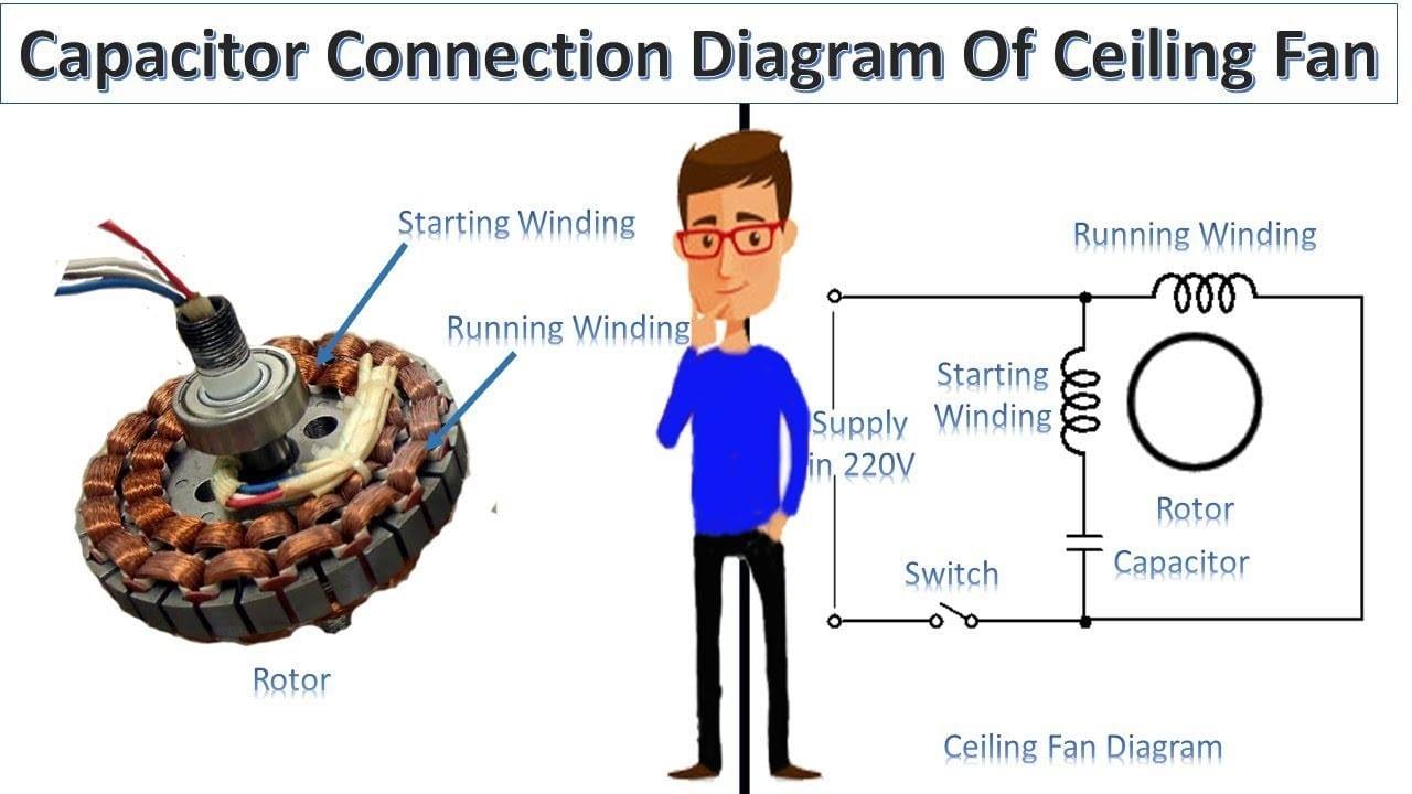 Mách Bạn Sơ Đồ Đấu Quạt Trần Tại Nhà Đơn Giản, Dễ Hiểu