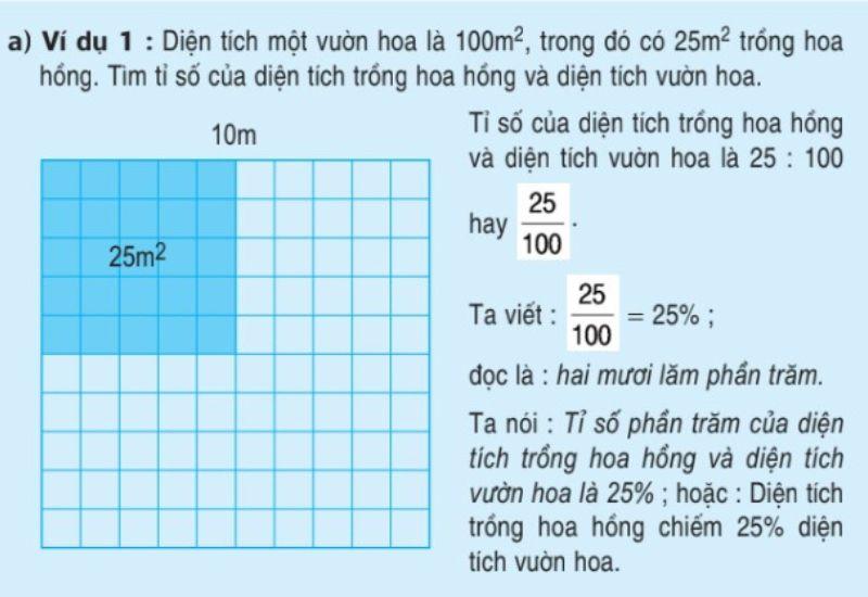 Tổng hợp các dạng  toán lớp 5 tỉ số phần trăm và hướng dẫn cách làm chi tiết