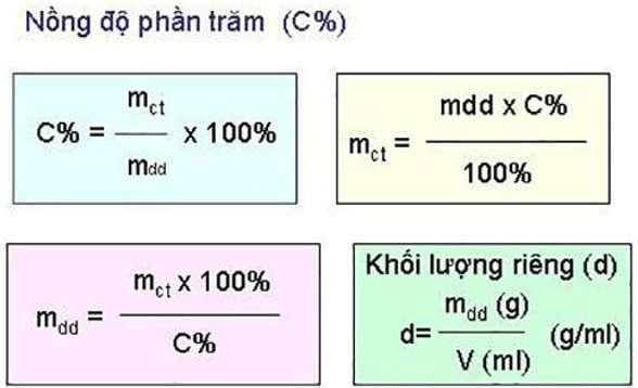 Công thức tính thành phần phần trăm theo khối lượng và thể tích