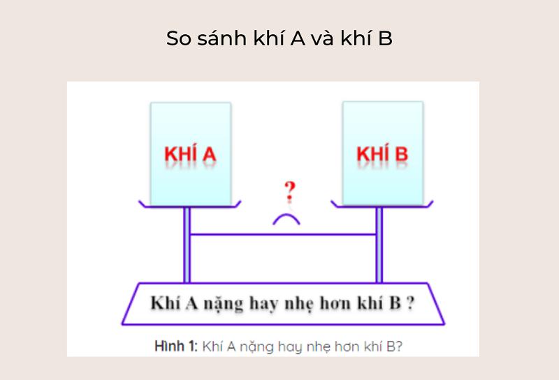 Công thức tính tỉ khối của chất khí