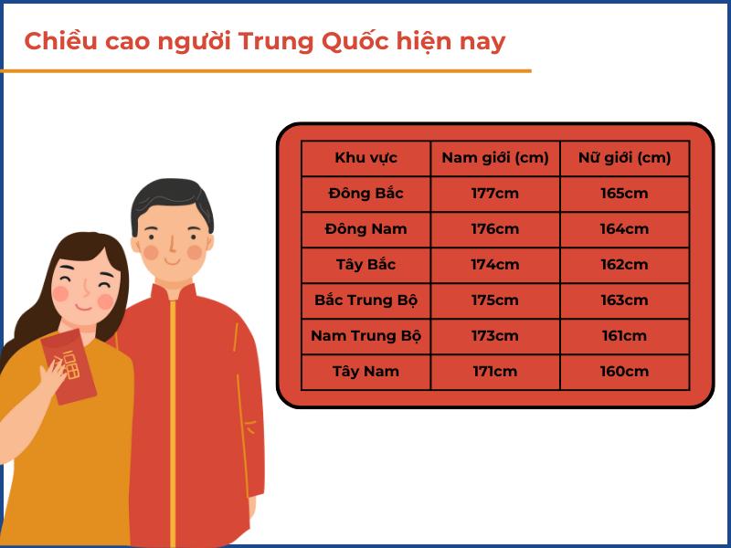 Bất ngờ với chiều cao trung bình của người Trung Quốc 2024