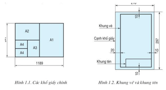 Phần 1: Lý thuyết Công nghệ 11 Bài 1: Tiêu chuẩn trình bày bản vẽ kĩ thuật