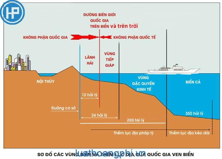 Chủ quyền quốc gia là gì?