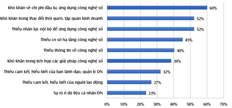 Ví dụ về Chuyển đổi số – 5 xu hướng chuyển đổi số mới nhất 2022