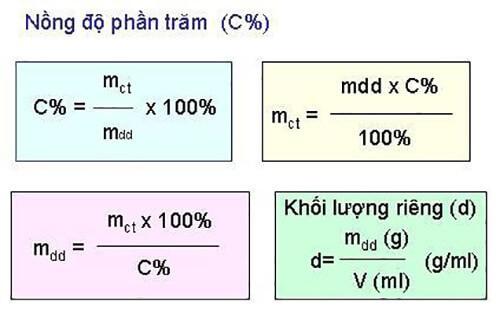 Công thức tính nồng độ phần trăm (C%)