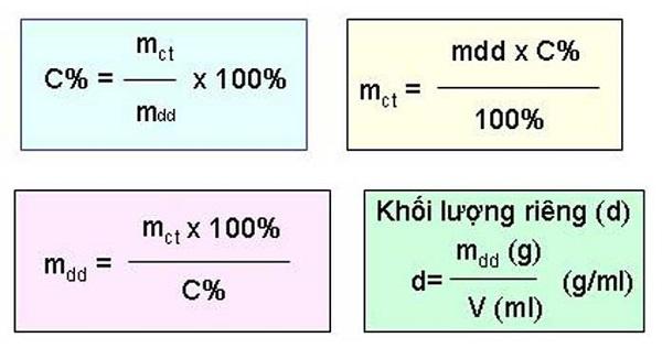 Công thức tính phần trăm khối lượng mỗi kim loại