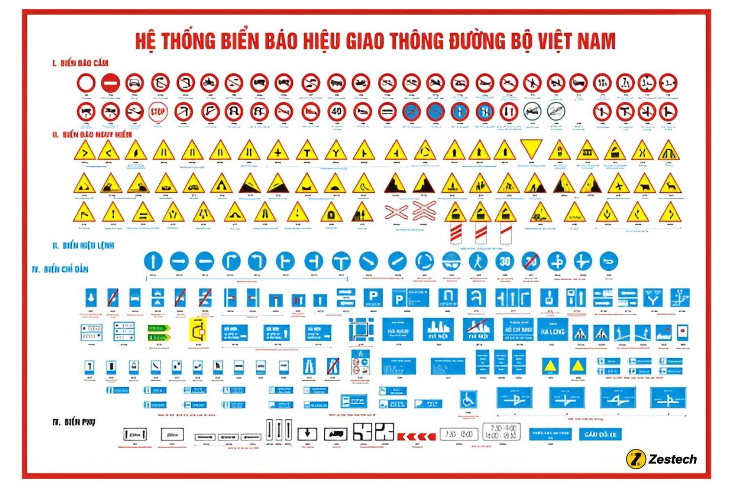 Đặc điểm của biển báo chỉ dẫn là gì và ý nghĩa của từng loại?